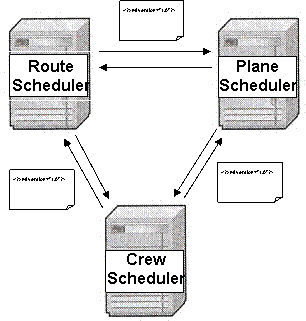 The new workflow allows processing to occur in any order